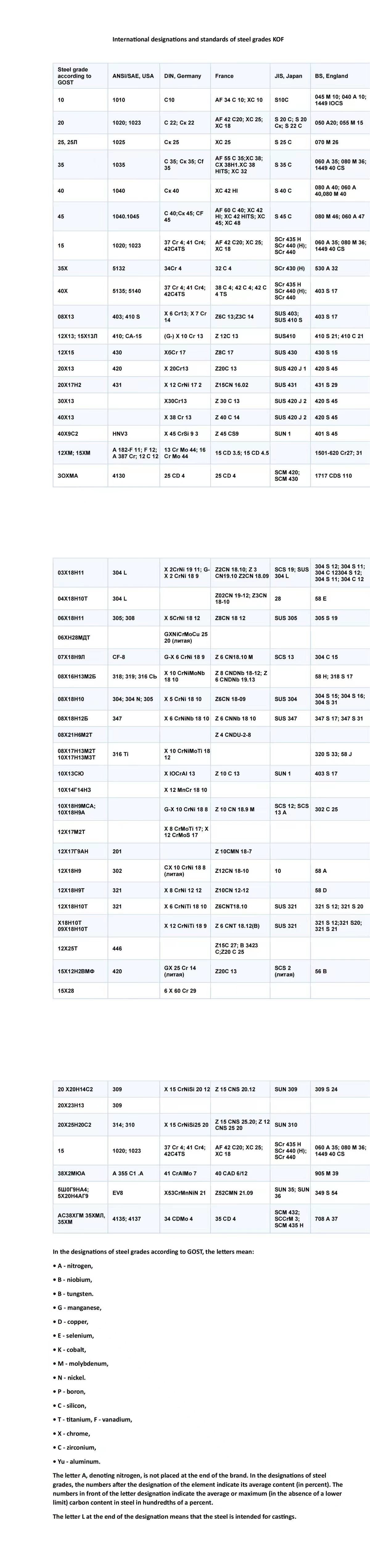 Марка стали